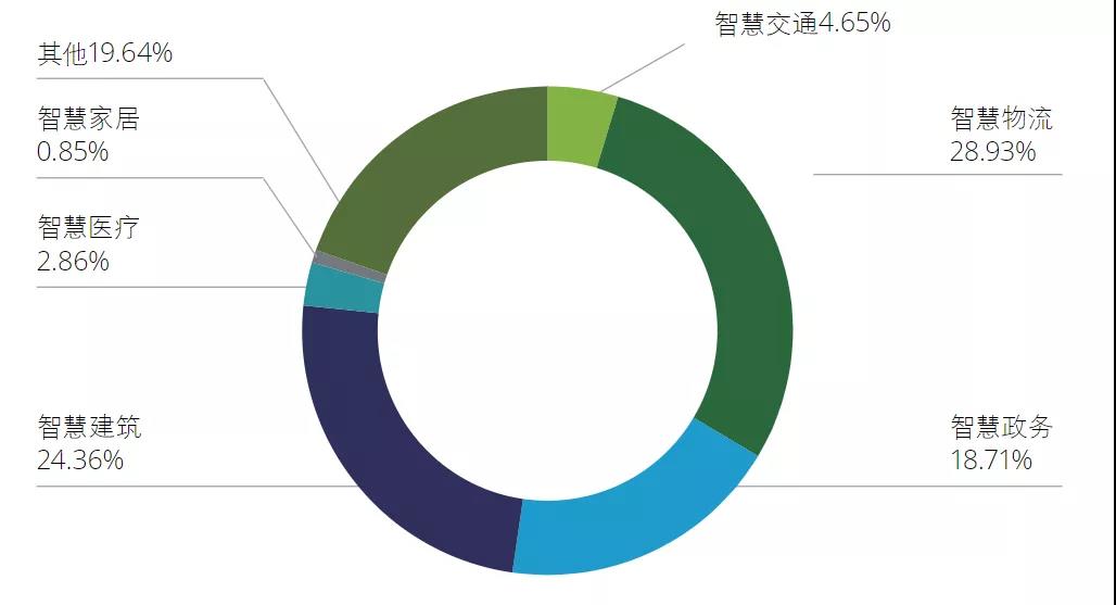 智慧城市推進城市發(fā)展