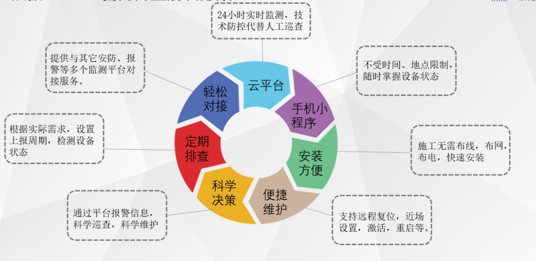 多地暴雨來襲 | 智能井蓋助力城市精準(zhǔn)排澇