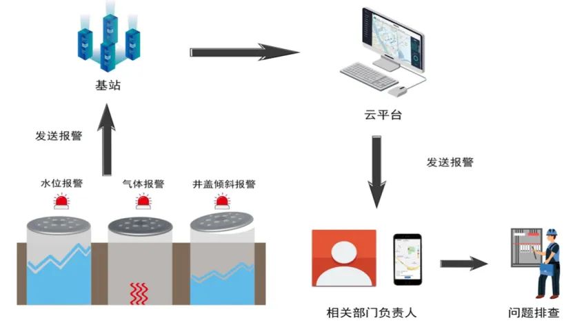 智能井蓋監(jiān)測終端：守護(hù)城市和鄉(xiāng)村的安全衛(wèi)士