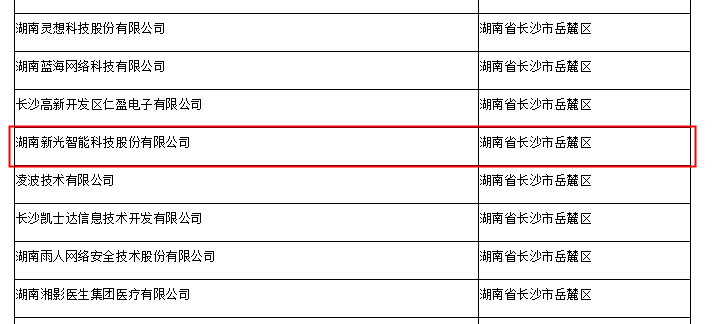 新光智能入選湖南省2021年第二批擬入庫科技型中小企業(yè)